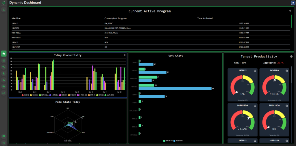Dynamic Dashboard