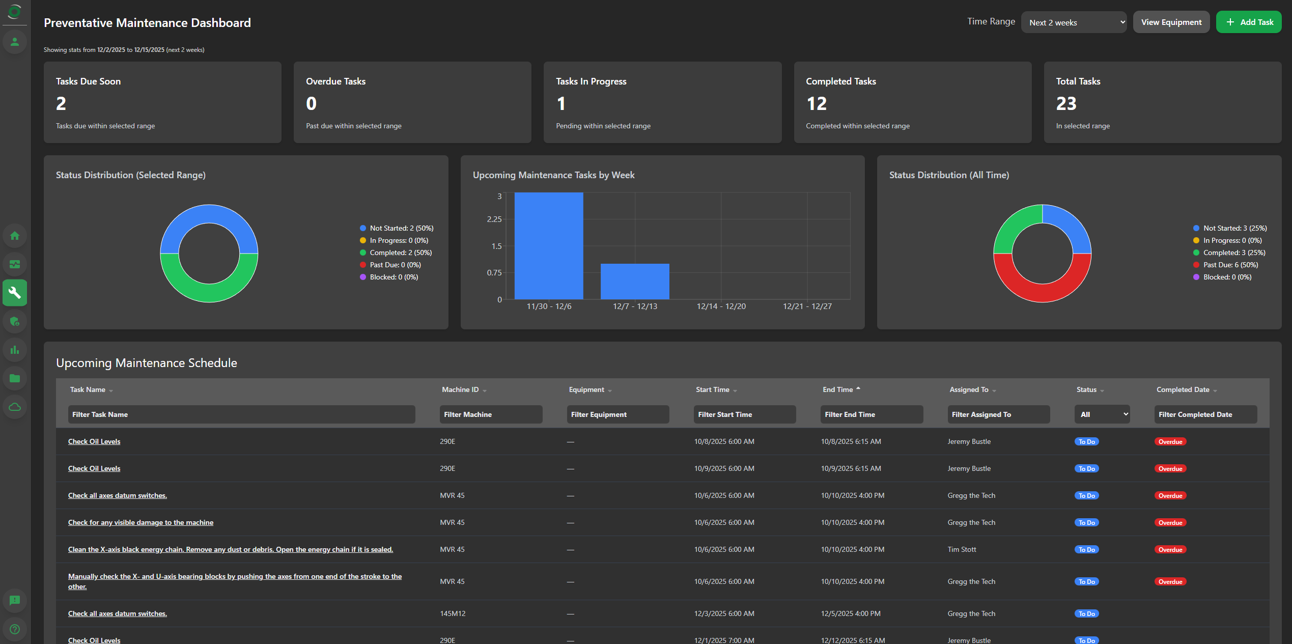 Maintenance Dashboard Interface